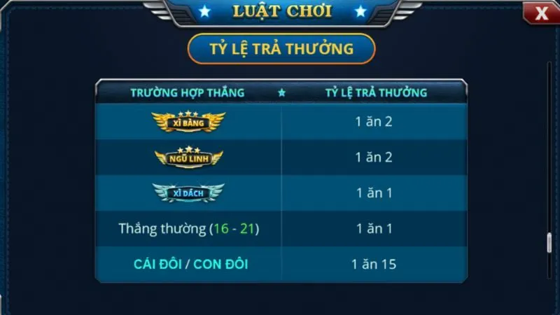 Tỷ lệ trả thưởng trong ván cược Xì dách